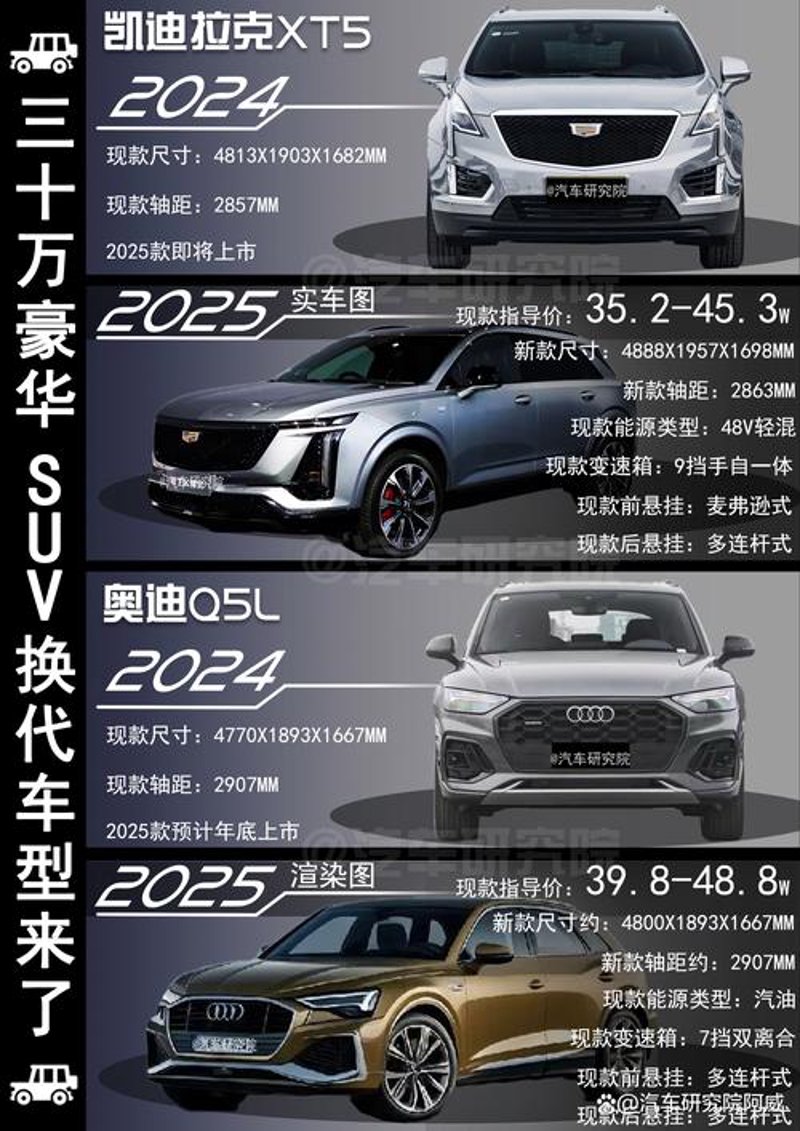 SUV销量排行榜